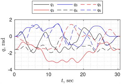 Practical Aspects of Model-Based Collision Detection